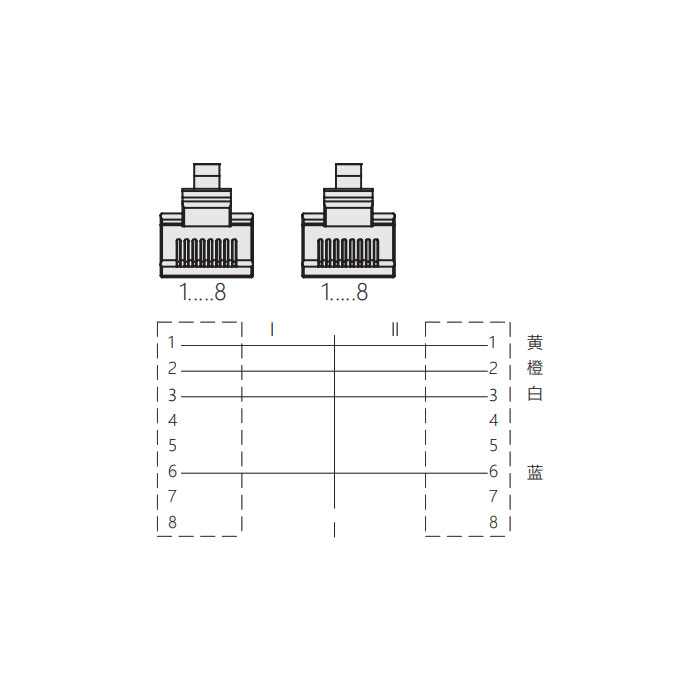 RJ45公頭直型轉(zhuǎn)RJ45公頭直型、雙端預(yù)鑄PVC非柔性電纜、帶屏蔽、黃色護(hù)套、0C4208-XXX